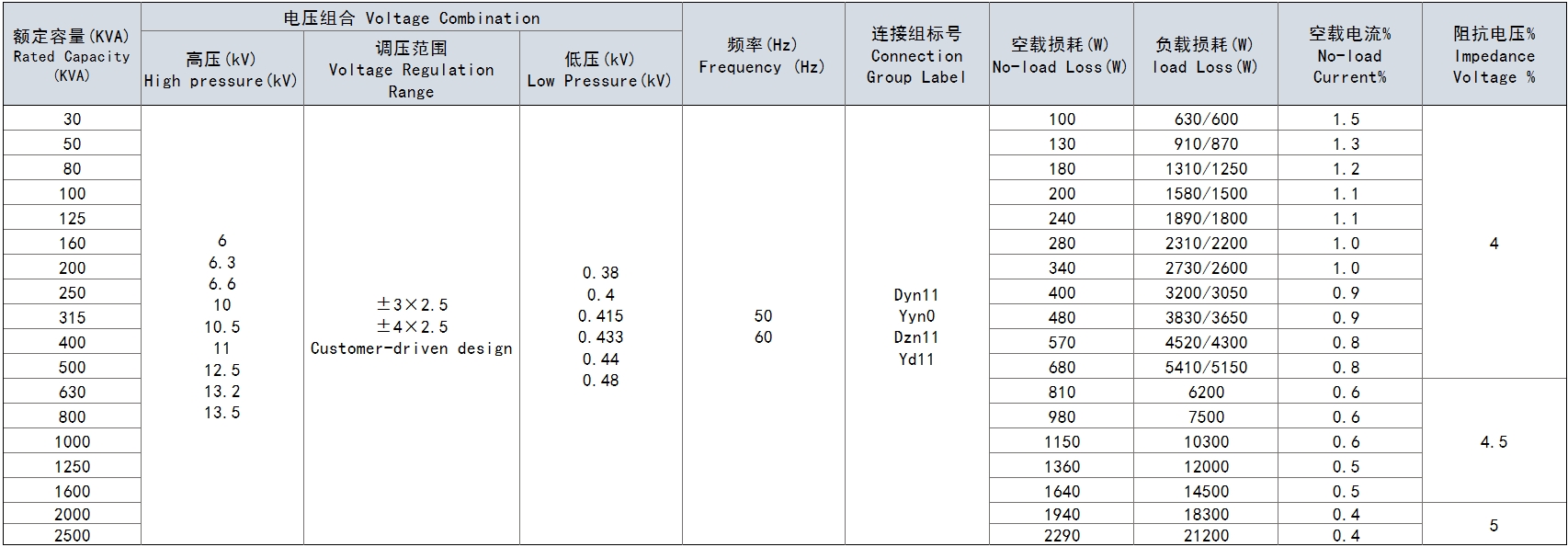 参数-英文.png