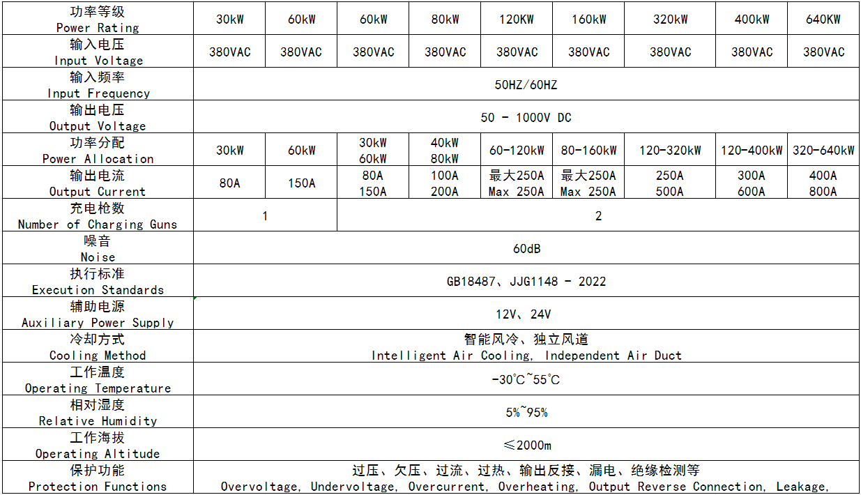 参数表-英文.png